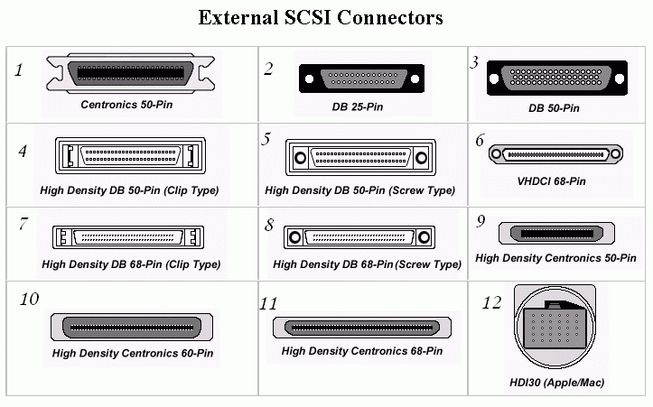 external SCSI connector