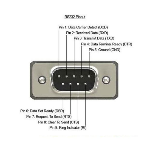 DB9 Male to 2×5 10 Pin Kabel głowicy płyty głównej