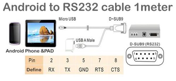 Micro USB para cabo serial RS232 para dispositivo Android
